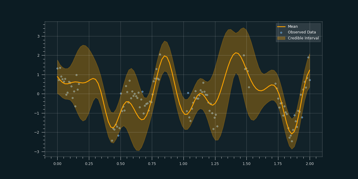 GPyTorch